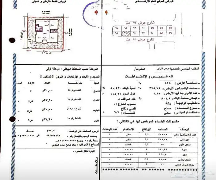 ارض مقام عليها دور الحلقه الشرقيه يفضل البيع كارض 12