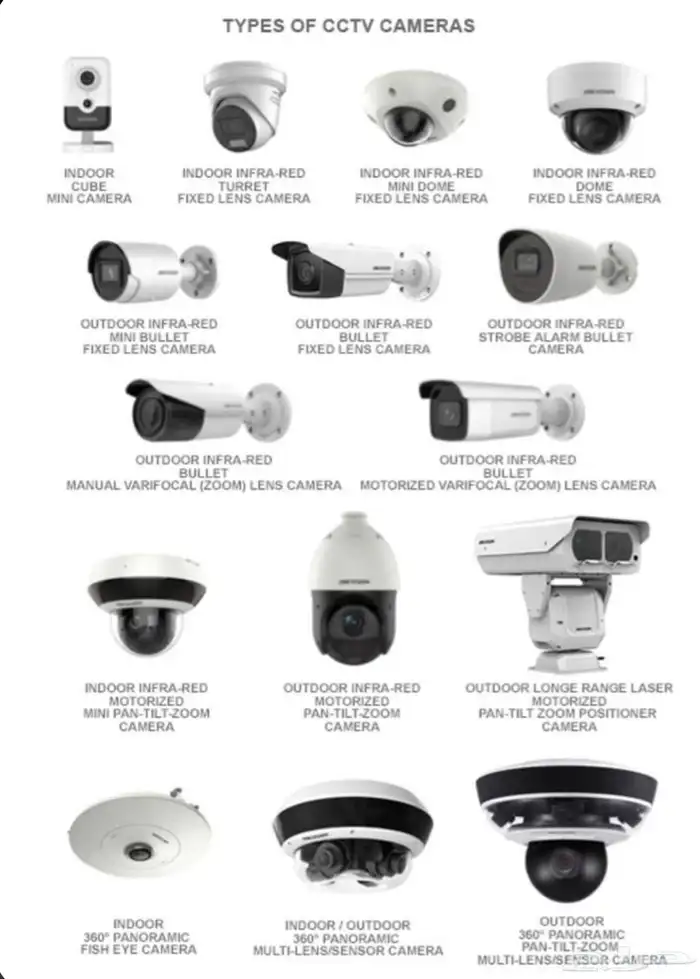كاميرات مراقبة 1