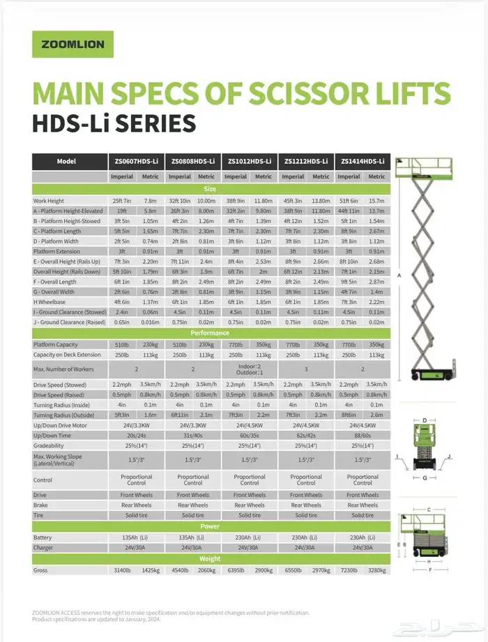 للبيع رافعات سيزر ليفت (Scissor Lift ) شركة Zoomlion 2025 3
