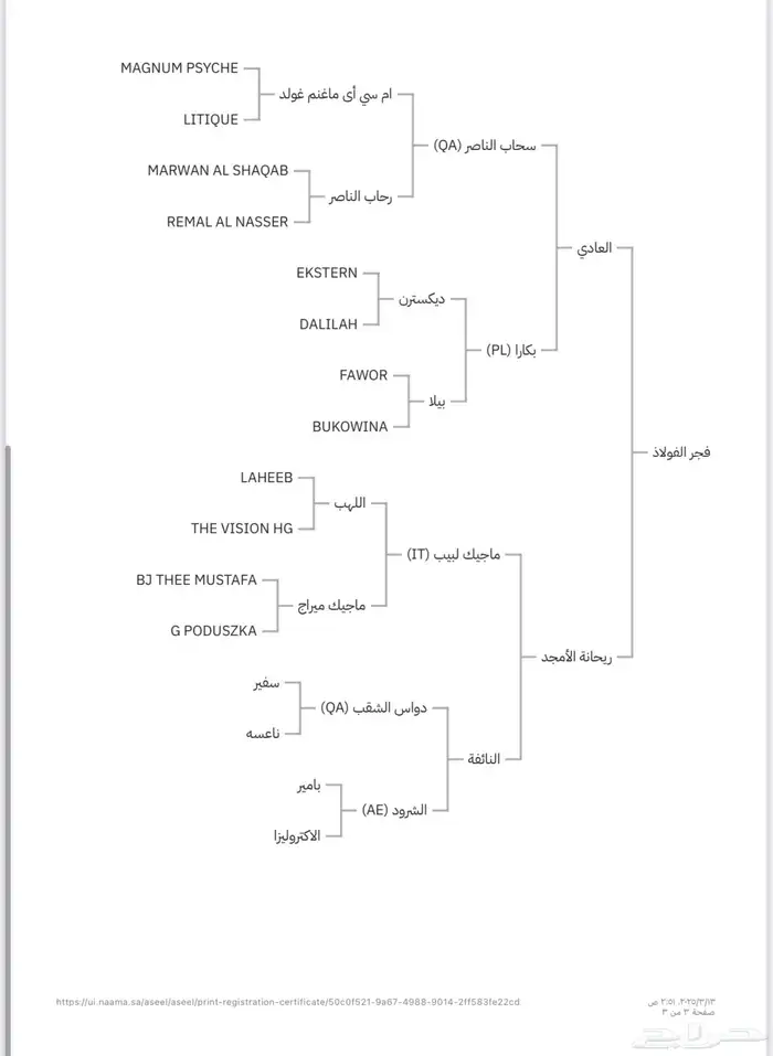 مهره واهو 3