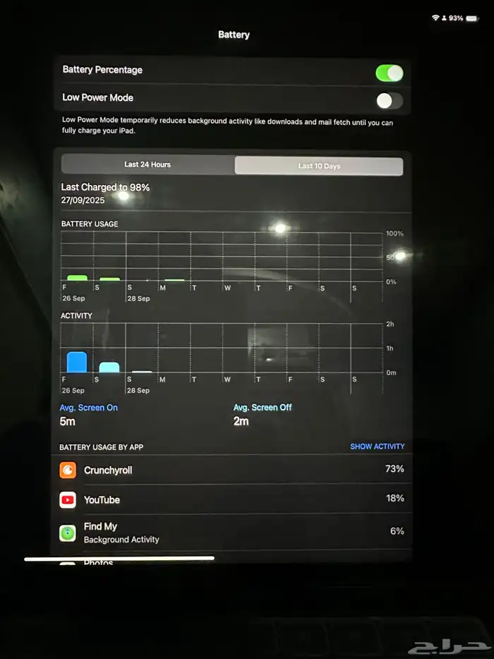 iPad M1 12.9 Cellular 2TB 16GB Ram 1
