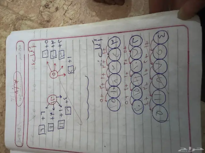 مدرسه خصوصيه بخميس مشيط 5