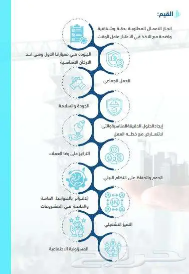 تصميم بروفيل تصميمات جرافيك تصميم اعلانات 3