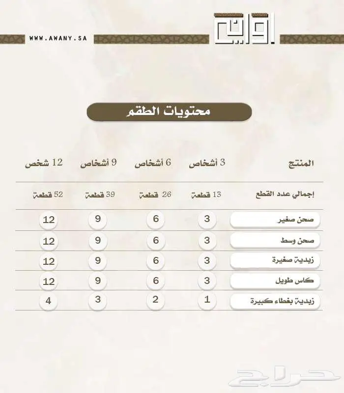 طقم سفرة تراثي 14