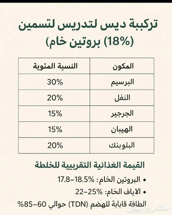 اعلاف مواشي 0