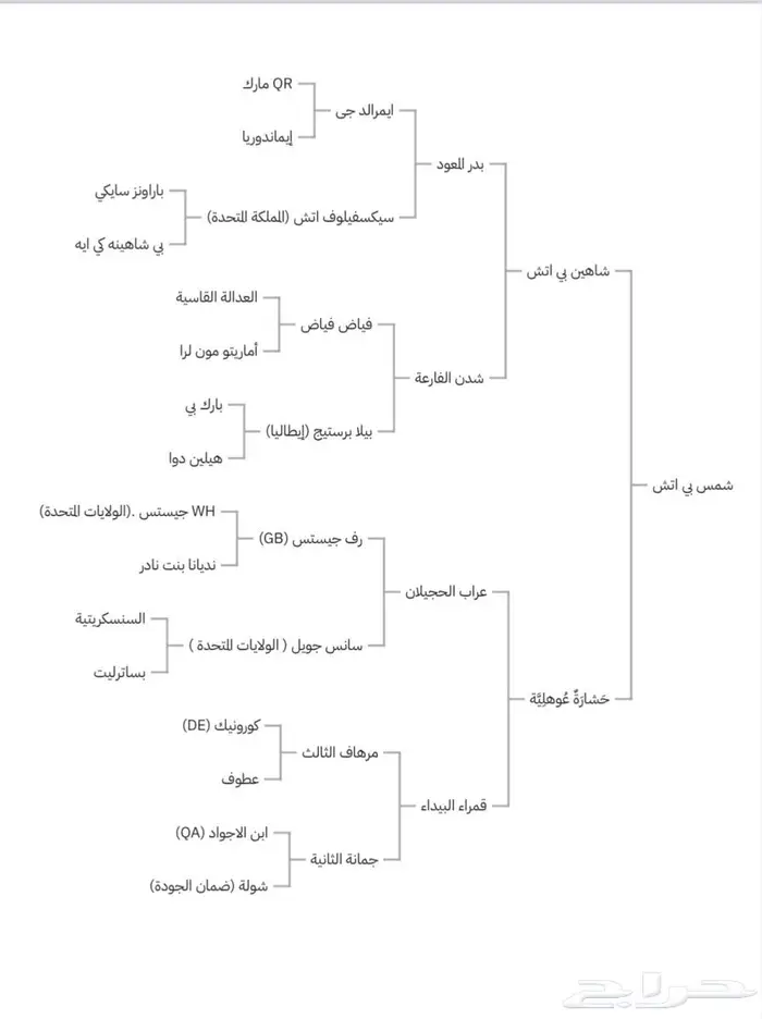 مهره عربيه ورق 6