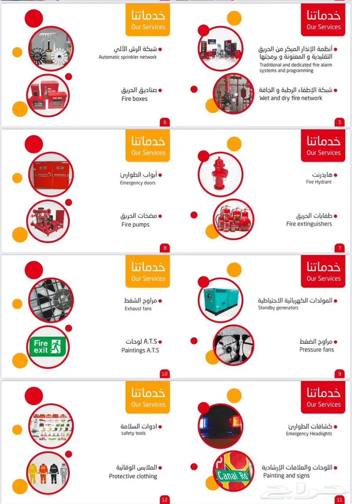 عقود صيانة تقارير فنية شهادات سلامة الدفاع المدني 1