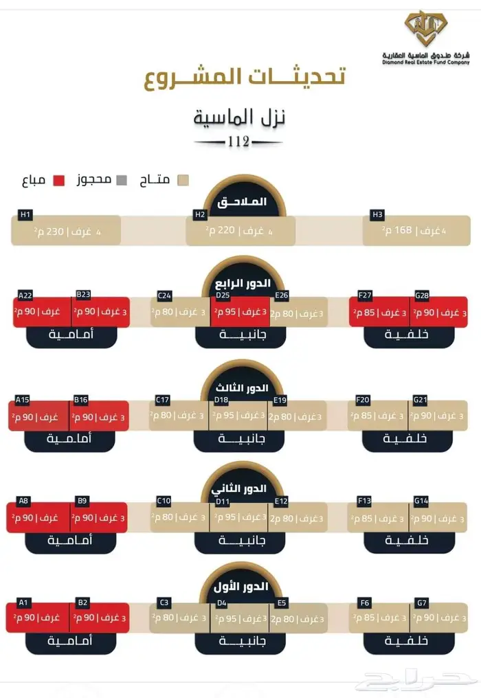 شقة للبيع ب 300 الف3 غرف بجوار جامع.حي الهجرة داخل حدالحرم 1