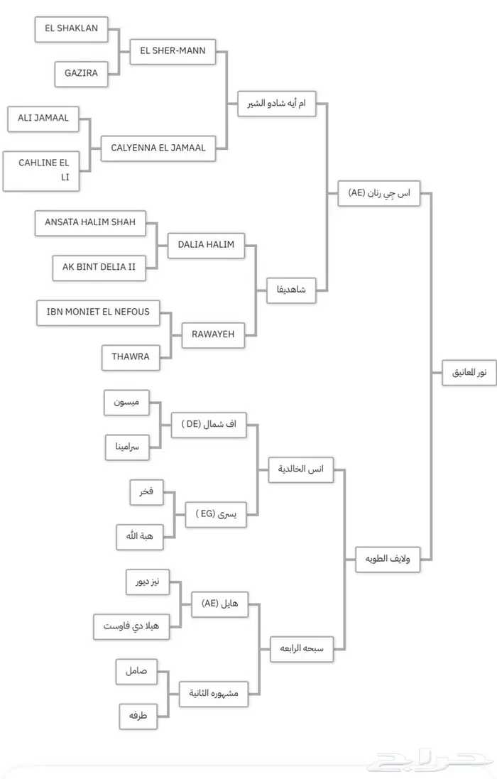 مهرتين واهو 3
