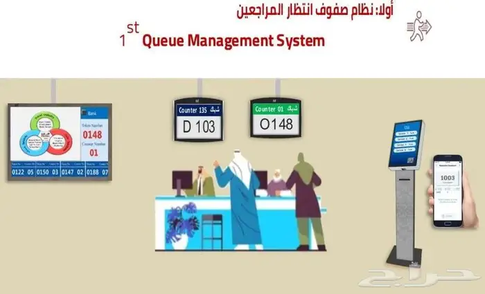 أنظمة تنظيم صفوف ذكية (Queue Management) 0
