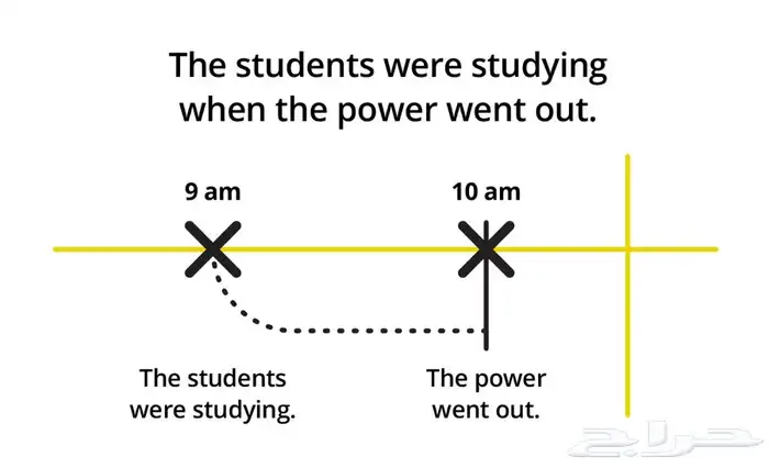 معلمه انجليزي 1
