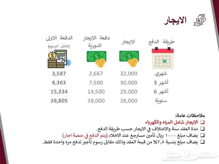 للايجار شقة سكنية رقم 60 بمركز مليباري السكني 24
