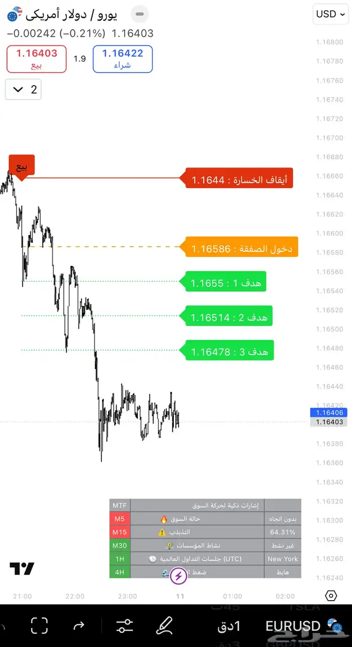 مؤشر تداول عربي بالذكاء الاصطناعي AI 6