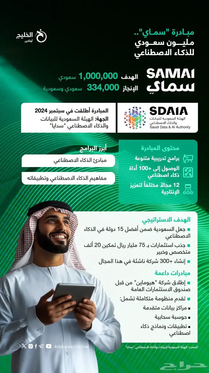 دورات تدريبية بشهادات معتمدة و Cv بنظام ATS 3
