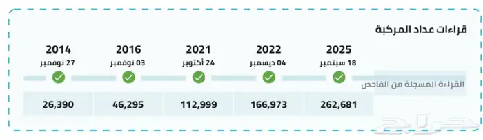 كيا ريو 2011 10