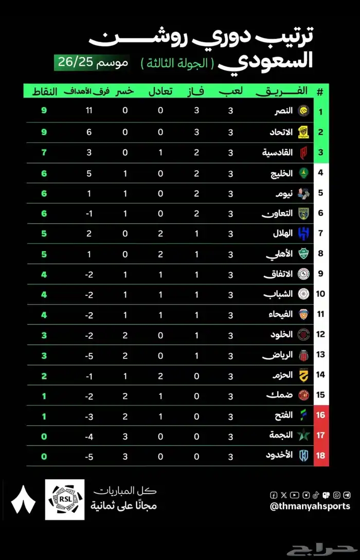 عطورات تستر بأسعار مميزة - جودة عاليه جدا 9