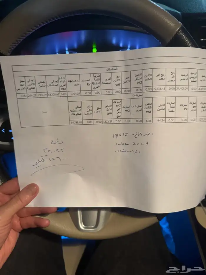 فرصة ذهبية سيارة موديل 2023 تويوتا رش Rush 0