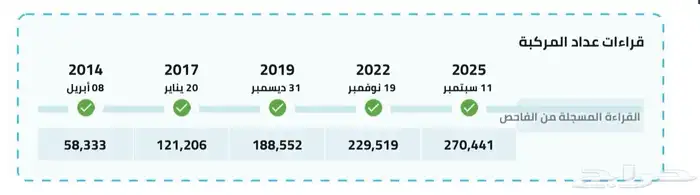 كيا موهافي 2009 نص فل 21