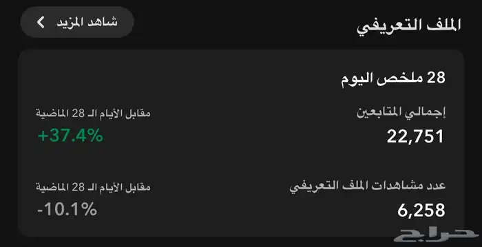 سناب 0