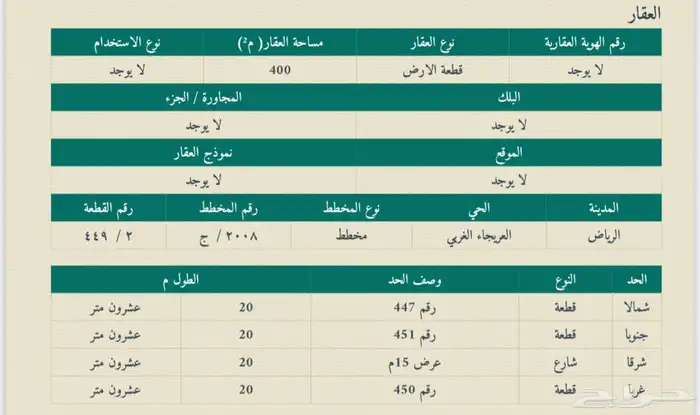 ارض سكنية للبيع في حي العريجاء الوسطى 0