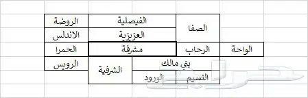 مطلوب شقة للايجار بجدة 4 او 5 غرف 3 دورات مياة 0