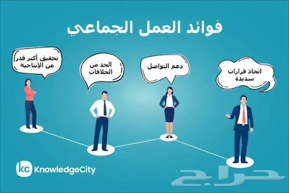 مدرب مهني يطو ر أداء موظفيك بخبرة عمليه 1