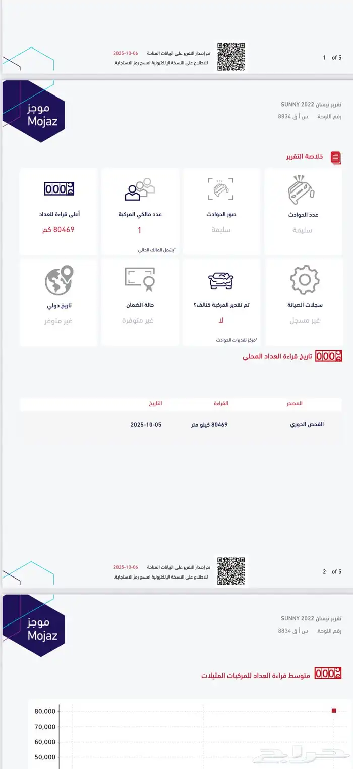 نيسان صني 2022 ( نظيف ) 15