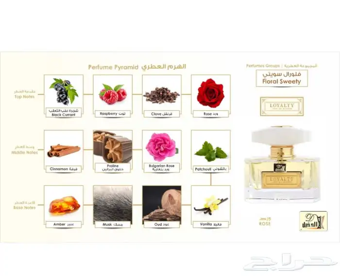 عطر لويلتي روز من الدخيل للعود بقراطيسه 1