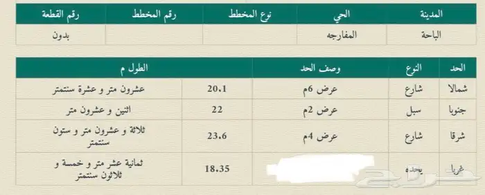 للبيع ارض بالمفارجة بالباحة 0