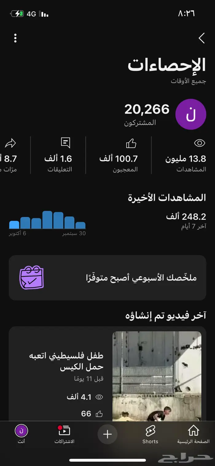 قناة يوتيوب 20 الف مشترك 0