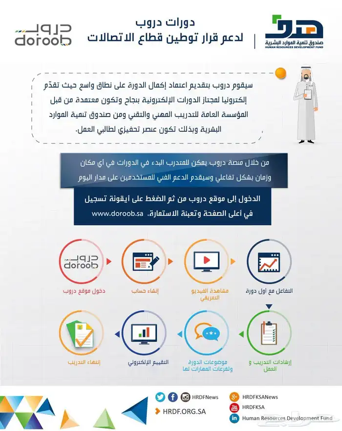 دورات دروب 0