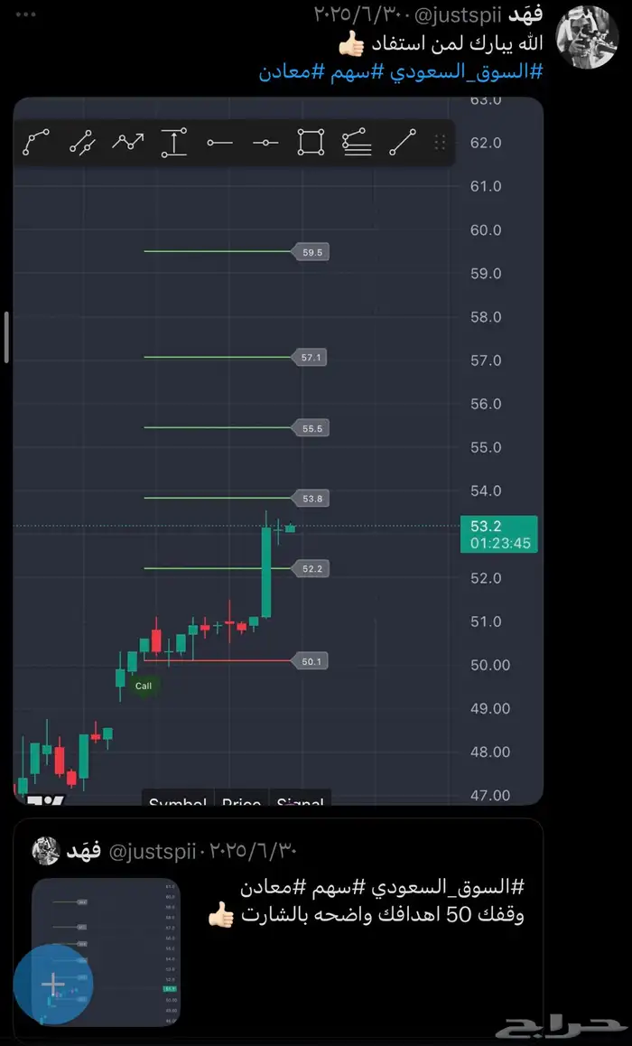 مؤشر لسوق التداول السعودي والاسواق العالمية 0