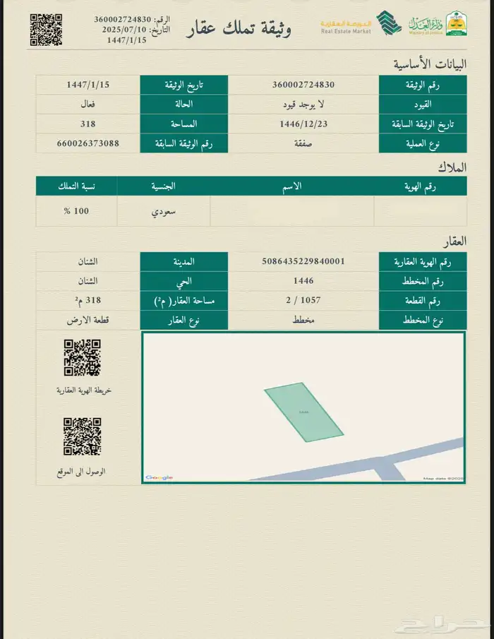 أرض سكنية للبيع بمحافظة الشنان 0