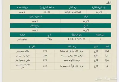 الرياض مزرعة للبيع index