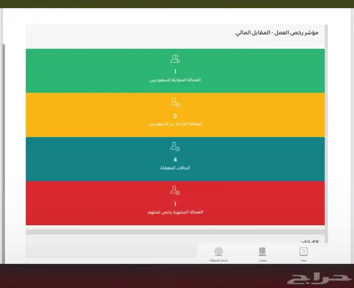 لاصحاب الشركات 0