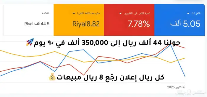 تسويق واعلان كيف حولنا 44 ألف ريال إلى 350 ألف في 90 يوم 0