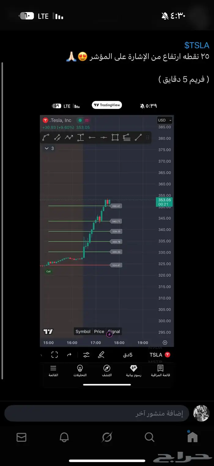 مؤشر لسوق التداول السعودي والاسواق العالمية 3