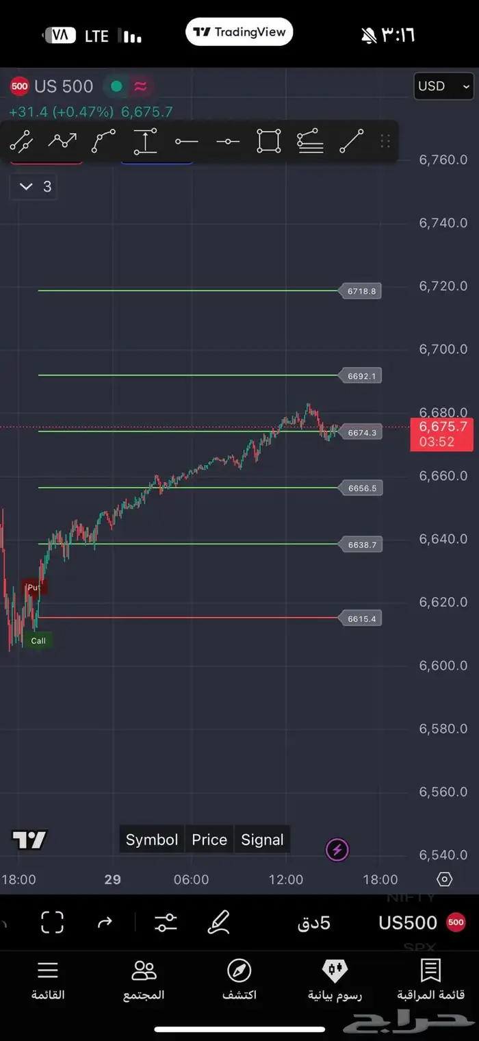 مؤشر لسوق التداول السعودي والاسواق العالمية 2