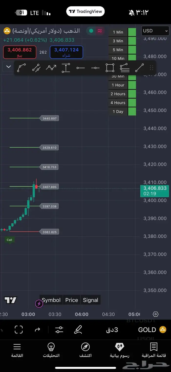 مؤشر لسوق التداول السعودي والاسواق العالمية 4