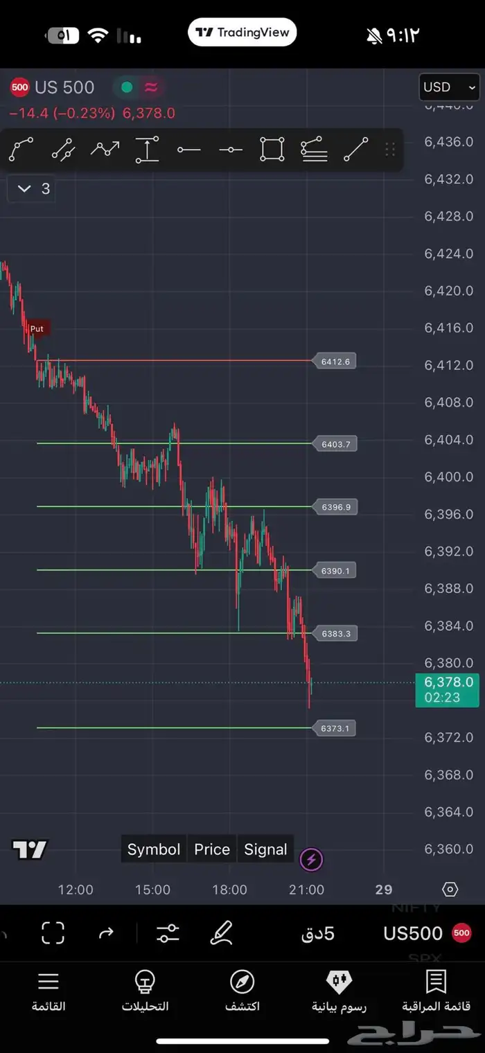 مؤشر لسوق التداول السعودي والاسواق العالمية 1