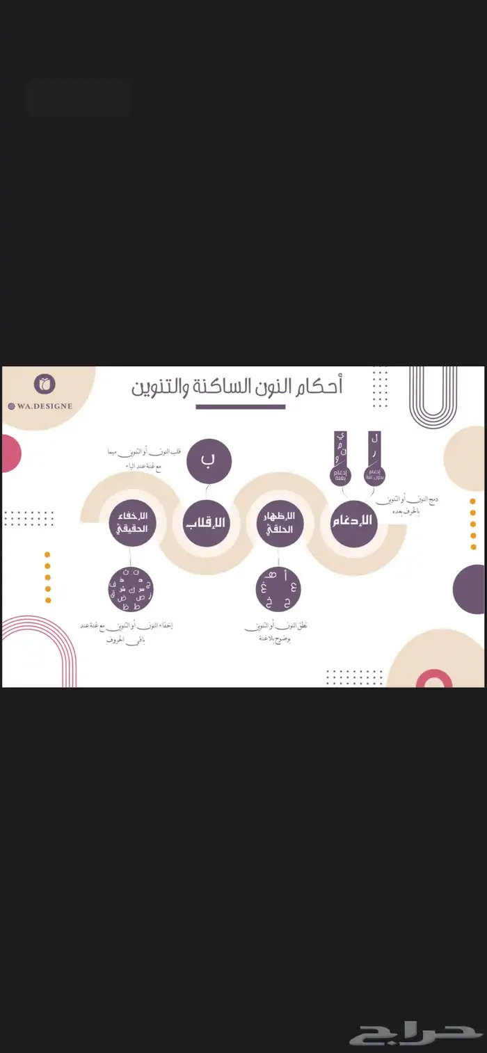 تصميم انفوجرافيك لاحدى العملاء 0