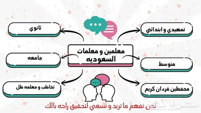 معلم رياضيات 0