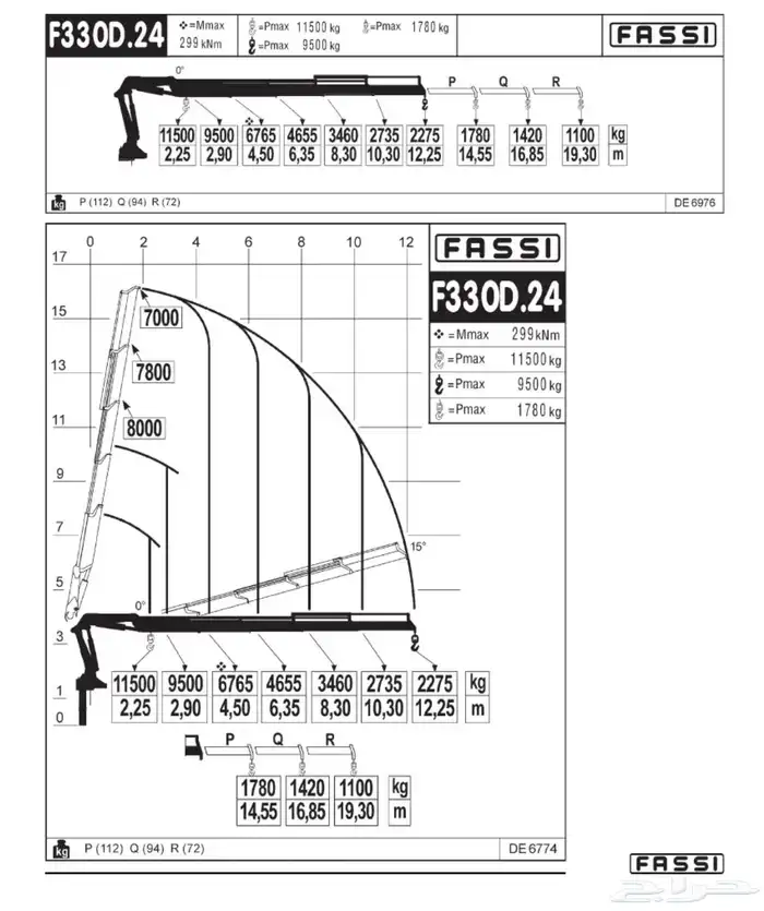 مرسيدس اكتروس 2541 موديل 2006 مجهز بونش FASSIحمولة11طن ولوبد 27