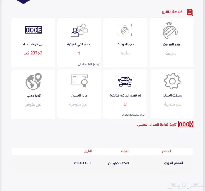 هايلاندر 2021 LE (مخزن) مالك واحد 77