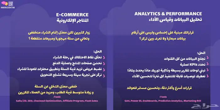 باقات تسويقية للمشاريع الصغيره والمتوسطة 3