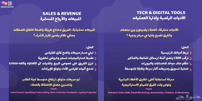 باقات تسويقية للمشاريع الصغيره والمتوسطة 4