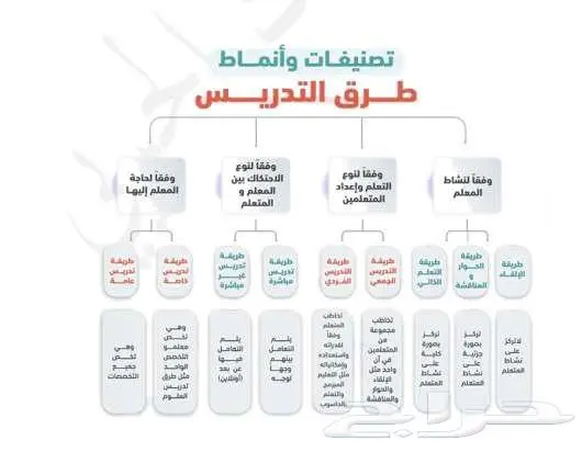 ملزمة الرخصة المهنية   التربوي العام 2