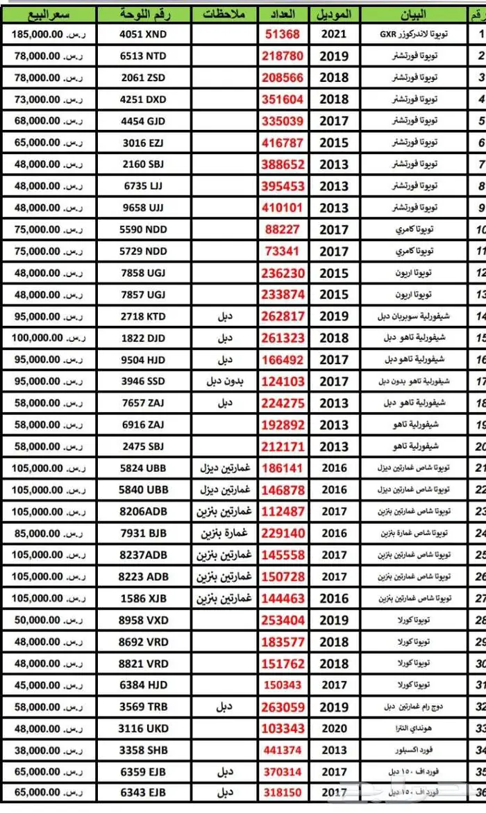 سلفرادو 2018 3