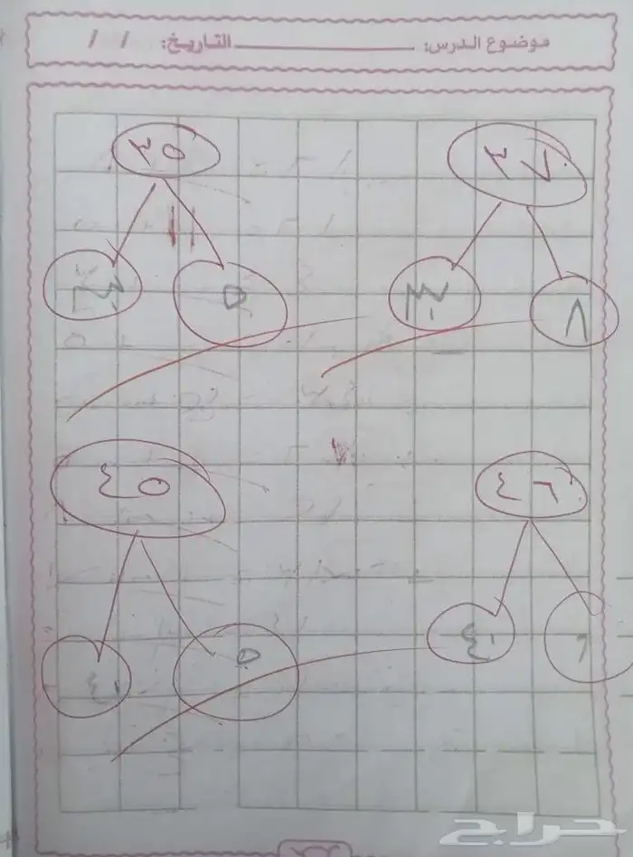 مدرسه خصوصيه ف خميس مشيط 4