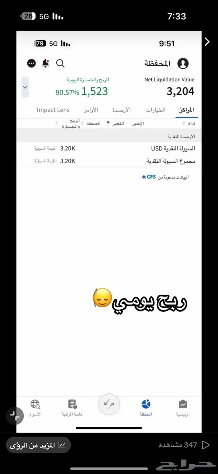 ادارة محفظة في الاوبشن الامريكي بنسبة 50 0
